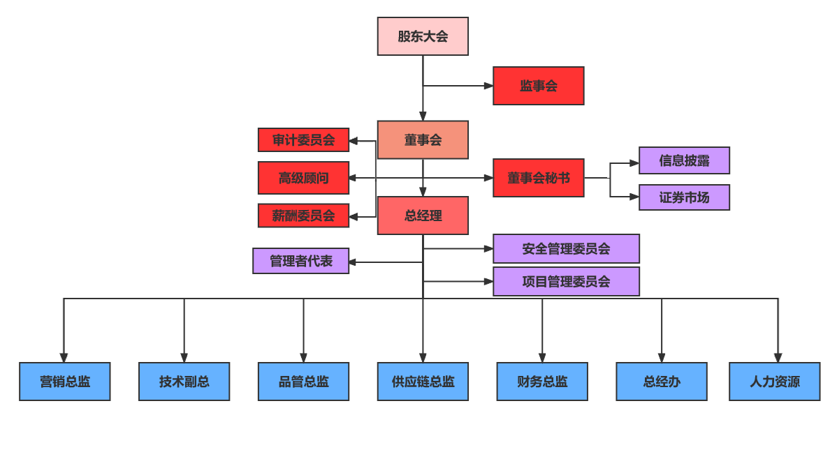 PG电子·(中国区)官方网站-不凡成就非凡