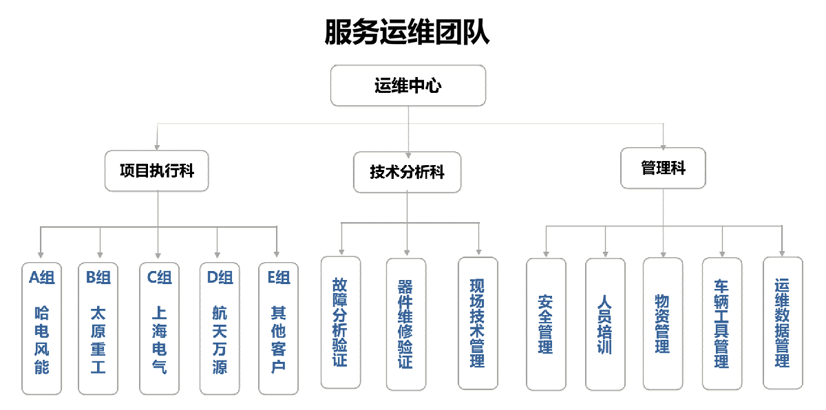 PG电子·(中国区)官方网站-不凡成就非凡